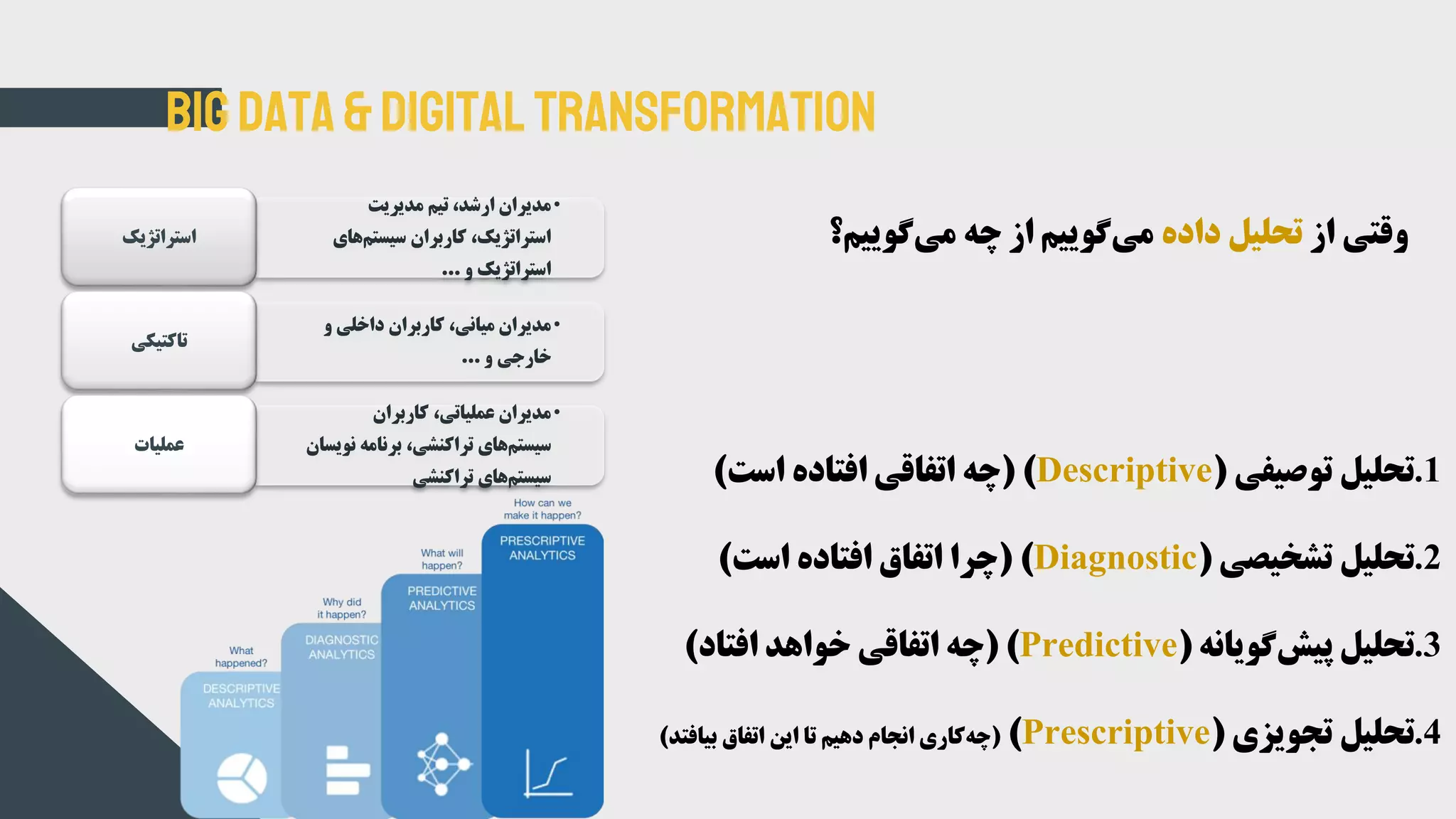 BigData &Digital Transformation
.1‫توصیفی‬ ‫تحلیل‬(Descriptive( )‫است‬ ‫افتاده‬ ‫اتفاقی‬ ‫چه‬)
.2‫تشخیصی‬ ‫تحلیل‬(Diagnostic( )‫است‬ ‫افتاده‬ ‫اتفاق‬ ‫چرا‬)
.3‫گویانه‬‫پیش‬ ‫تحلیل‬(Predictive( )‫افتاد‬ ‫خواهد‬ ‫اتفاقی‬ ‫چه‬)
.4‫تجویزی‬ ‫تحلیل‬(Prescriptive)(‫بیافتد‬ ‫اتفاق‬ ‫این‬ ‫تا‬ ‫دهیم‬ ‫انجام‬ ‫کاری‬‫چه‬)
‫از‬ ‫وقتی‬‫داده‬ ‫تحلیل‬‫گوییم؟‬‫می‬ ‫چه‬ ‫از‬ ‫گوییم‬‫می‬
•‫مدیریت‬ ‫تیم‬ ،‫ارشد‬ ‫مدیران‬
‫ها‬‫سیستم‬ ‫کاربران‬ ،‫استراتژیک‬‫ی‬
‫و‬ ‫استراتژیک‬...
‫استراتژیک‬
•‫و‬ ‫داخلی‬ ‫کاربران‬ ،‫میانی‬ ‫مدیران‬
‫و‬ ‫خارجی‬...
‫تاکتیکی‬
•‫کاربران‬ ،‫عملیاتی‬ ‫مدیران‬
‫ن‬ ‫برنامه‬ ،‫تراکنشی‬ ‫های‬‫سیستم‬‫ویسان‬
‫تراکنشی‬ ‫های‬‫سیستم‬
‫عملیات‬
 
