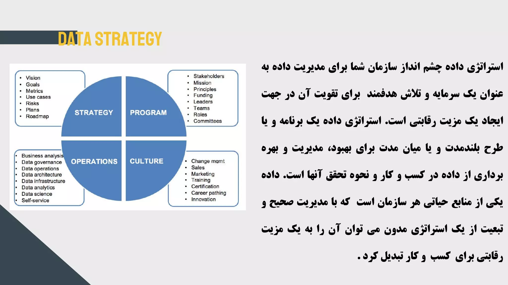 Data strategy
‫استراتژی‬‫داده‬‫چشم‬‫انداز‬‫سازمان‬‫شما‬‫برای‬‫مدیریت‬‫داده‬‫به‬
‫عنوان‬‫یک‬‫سرمایه‬‫و‬‫تالش‬‫هدفمند‬‫برای‬‫تقویت‬‫آن‬‫در‬‫ج‬‫هت‬
‫ایجاد‬‫یک‬‫مزیت‬‫رقابتی‬‫است‬.‫استراتژی‬‫داده‬‫یک‬‫برنام‬‫ه‬‫و‬‫یا‬
‫طرح‬‫بلندمدت‬‫و‬‫یا‬‫میان‬‫مدت‬‫برای‬،‫بهبود‬‫مدیریت‬‫و‬‫بهر‬‫ه‬
‫برداری‬‫از‬‫داده‬‫در‬‫کسب‬‫و‬‫کار‬‫و‬‫نحوه‬‫تحقق‬‫آنها‬‫است‬.‫داده‬
‫یکی‬‫از‬‫منابع‬‫حیاتی‬‫هر‬‫سازمان‬‫است‬‫که‬‫با‬‫مدیریت‬‫صح‬‫یح‬‫و‬
‫تبعیت‬‫از‬‫یک‬‫استراتژی‬‫مدون‬‫می‬‫توان‬‫آن‬‫را‬‫به‬‫یک‬‫مزی‬‫ت‬
‫رقابتی‬‫برای‬‫کسب‬‫و‬‫کار‬‫تبدیل‬‫کرد‬.
 