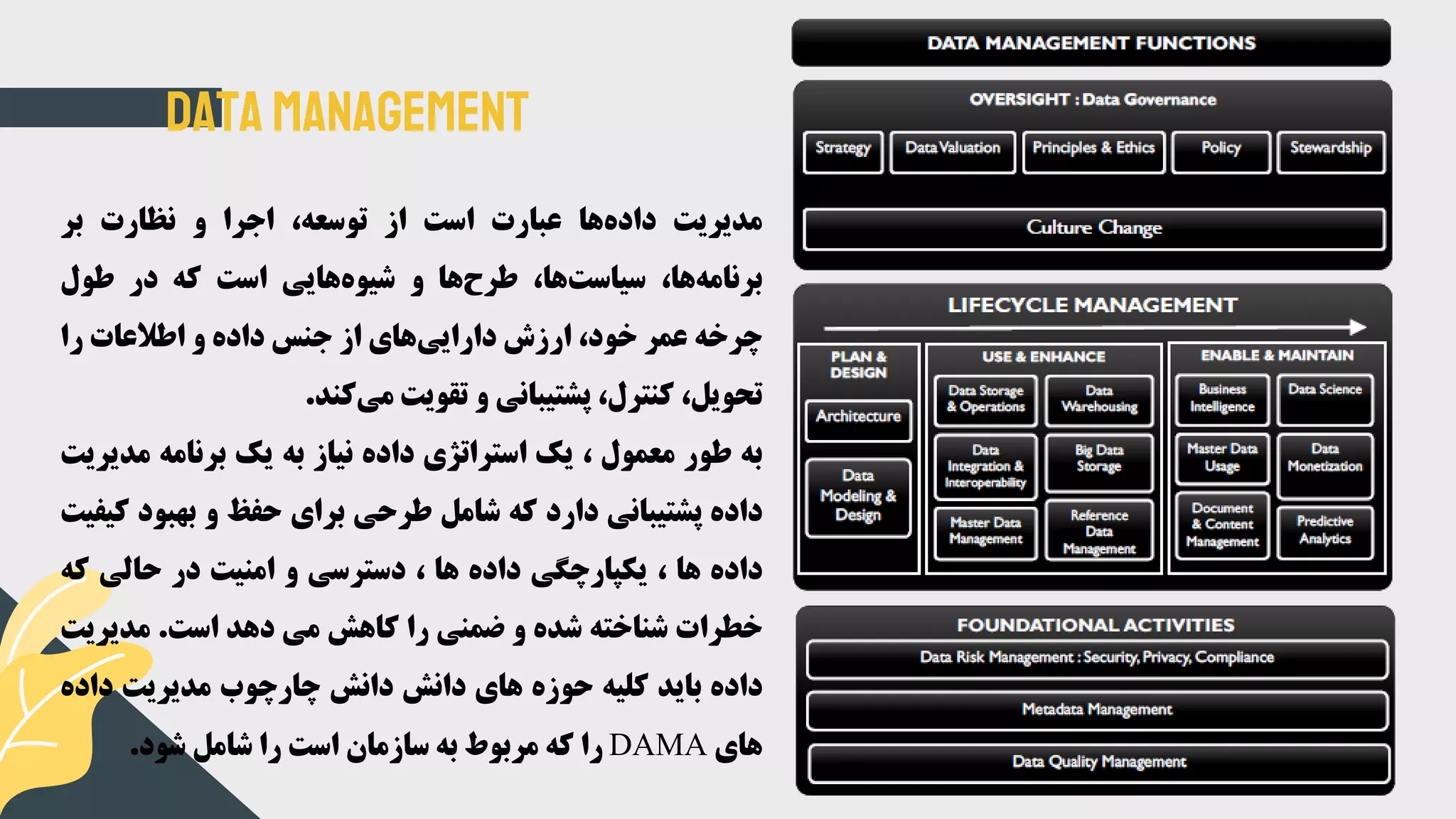 Data Management
‫مدیریت‬‫ها‬‫داده‬‫عبارت‬‫است‬‫از‬،‫توسعه‬‫اجرا‬‫و‬‫نظارت‬‫بر‬
،‫ها‬‫برنامه‬،‫ها‬‫سیاست‬‫ها‬‫طرح‬‫و‬‫هایی‬‫شیوه‬‫است‬‫که‬‫در‬‫طول‬
‫چرخه‬‫عمر‬،‫خود‬‫ارزش‬‫های‬‫دارایی‬‫از‬‫جنس‬‫داده‬‫و‬‫اطالعات‬‫را‬
،‫تحویل‬،‫کنترل‬‫پشتیبانی‬‫و‬‫تقویت‬‫کند‬‫می‬.
‫به‬‫طور‬‫معمول‬،‫یک‬‫استراتژی‬‫داده‬‫نیاز‬‫به‬‫یک‬‫برنامه‬‫مد‬‫یریت‬
‫داده‬‫پشتیبانی‬‫دارد‬‫که‬‫شامل‬‫طرحی‬‫برای‬‫حفظ‬‫و‬‫بهبود‬‫ک‬‫یفیت‬
‫داده‬‫ها‬،‫یکپارچگی‬‫داده‬‫ها‬،‫دسترسی‬‫و‬‫امنیت‬‫در‬‫حالی‬‫ک‬‫ه‬
‫خطرات‬‫شناخته‬‫شده‬‫و‬‫ضمنی‬‫را‬‫کاهش‬‫می‬‫دهد‬‫است‬.‫مدیری‬‫ت‬
‫داده‬‫باید‬‫کلیه‬‫حوزه‬‫های‬‫دانش‬‫دانش‬‫چارچوب‬‫مدیریت‬‫داده‬
‫های‬DAMA‫را‬‫که‬‫مربوط‬‫به‬‫سازمان‬‫است‬‫را‬‫شامل‬‫شود‬.
 