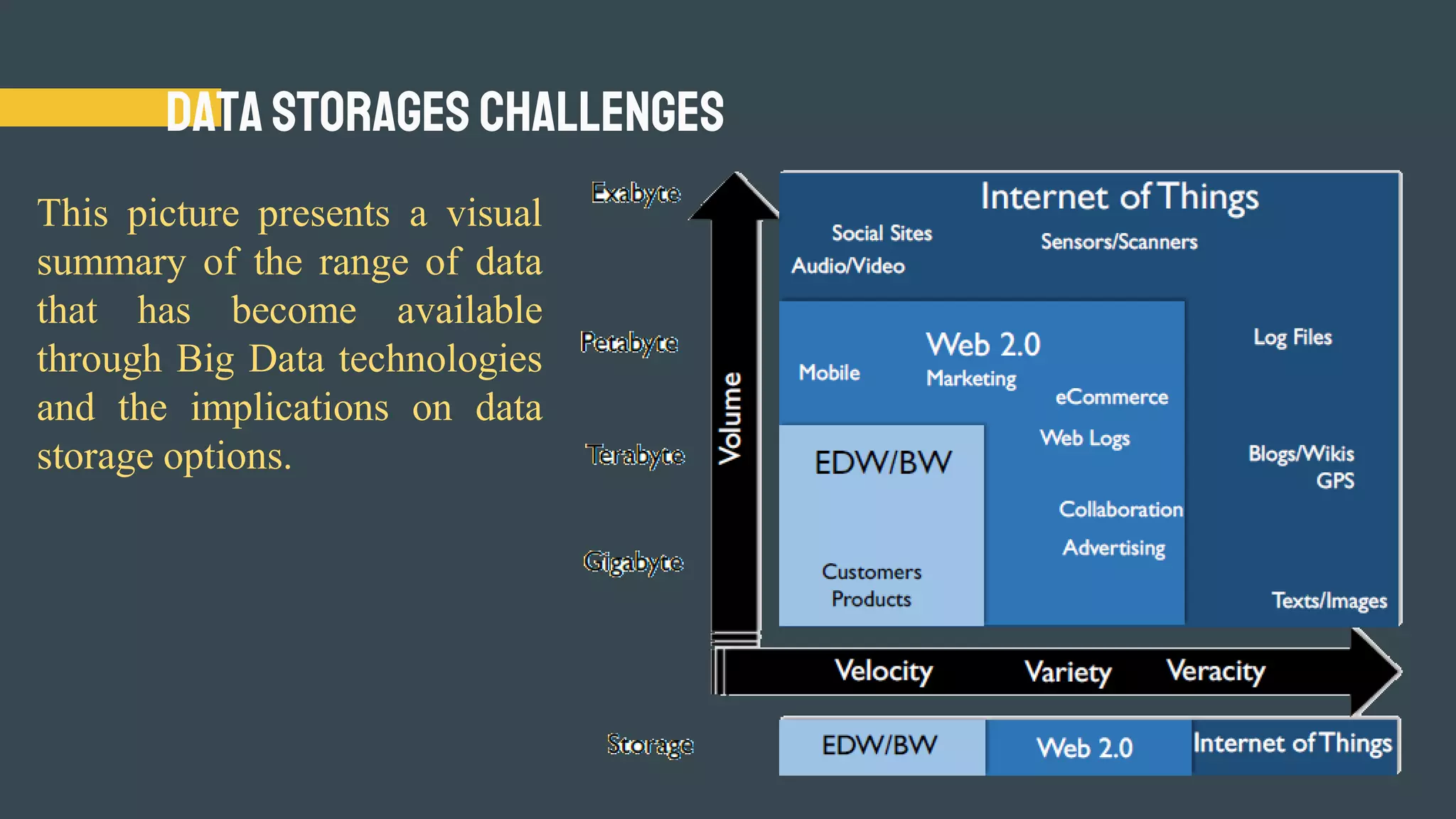 Data storages challenges
This picture presents a visual
summary of the range of data
that has become available
through Big Data technologies
and the implications on data
storage options.
 