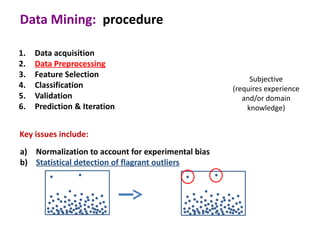 Data Mining: procedure

1.   Data acquisition
2.   Data Preprocessing
3.   Feature Selection                                   Subjective
4.   Classification                                 (requires experience
5.   Validation                                        and/or domain
6.   Prediction & Iteration                             knowledge)


Key issues include:
a) Normalization to account for experimental bias
b) Statistical detection of flagrant outliers
 