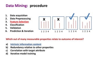 Data Mining: procedure

1.   Data acquisition
2.
3.
     Data Preprocessing
     Feature Selection
                                  x              x
4.   Classification
5.   Validation
6.   Prediction & Iteration     1 2 3 4        1 2 3 4   1 2 3 4    1 2 3 4


Which out of many measurable properties relate to outcome of interest?
a)   Intrinsic information content
b)   Redundancy relative to other properties
c)   Correlation with target attribute
d)   Iterative model training
 