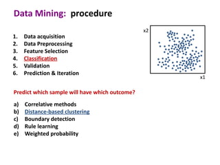 Data Mining: procedure
                                                x2
1.   Data acquisition
2.   Data Preprocessing
3.   Feature Selection
4.   Classification
5.   Validation
6.   Prediction & Iteration
                                                     x1

Predict which sample will have which outcome?
a)   Correlative methods
b)   Distance-based clustering
c)   Boundary detection
d)   Rule learning
e)   Weighted probability
 
