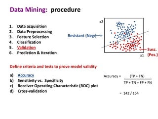 Data Mining: procedure
                                                    x2
1.   Data acquisition
2.   Data Preprocessing
3.   Feature Selection          Resistant (Neg.)
4.   Classification
5.   Validation                                                                    Susc.
6.   Prediction & Iteration
                                                                                x1 (Pos.)

Define criteria and tests to prove model validity
a)   Accuracy                                            Accuracy =      (TP + TN)
b)   Sensitivity vs. Specificity                                      TP + TN + FP + FN
c)   Receiver Operating Characteristic (ROC) plot
d)   Cross-validation                                             = 142 / 154
 