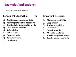 Example Applications:
     Find relationships between:

Convenient Observables                vs.    Important Outcomes
a)    Relative gene expression data          1.   Disease susceptibility
b)    Relative protein abundance data        2.   Drug efficacy
c)    Relative lipid & metabolite profiles   3.   Toxin susceptibility
d)    Glycosylation variants                 4.   Immunity
e)    SNPs, alleles                          5.   Genetic disorders
f)    Cellular traits                        6.   Microbial virulence
g)    Organism traits                        7.   Species adaptive success
h)    Behavioral traits                      8.   Species complementarity
i)    Case history
 