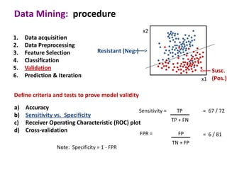 Data Mining: procedure
                                                       x2
1.   Data acquisition
2.   Data Preprocessing
3.   Feature Selection             Resistant (Neg.)
4.   Classification
5.   Validation                                                            Susc.
6.   Prediction & Iteration
                                                                        x1 (Pos.)

Define criteria and tests to prove model validity
a)   Accuracy                                   Sensitivity =   TP      = 67 / 72
b)   Sensitivity vs. Specificity
c)   Receiver Operating Characteristic (ROC) plot             TP + FN
d)   Cross-validation
                                                      FPR =     FP      = 6 / 81
                                                              TN + FP
                 Note: Specificity = 1 - FPR
 