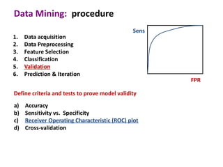 Data Mining: procedure
                                               Sens
1.   Data acquisition
2.   Data Preprocessing
3.   Feature Selection
4.   Classification
5.   Validation
6.   Prediction & Iteration
                                                      FPR

Define criteria and tests to prove model validity
a)   Accuracy
b)   Sensitivity vs. Specificity
c)   Receiver Operating Characteristic (ROC) plot
d)   Cross-validation
 