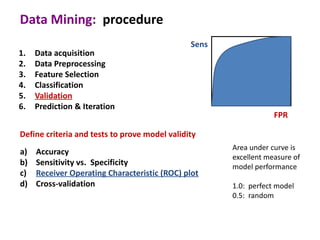 Data Mining: procedure
                                               Sens
1.   Data acquisition
2.   Data Preprocessing
3.   Feature Selection
4.   Classification
5.   Validation
6.   Prediction & Iteration
                                                                  FPR

Define criteria and tests to prove model validity
                                                      Area under curve is
a)   Accuracy
                                                      excellent measure of
b)   Sensitivity vs. Specificity                      model performance
c)   Receiver Operating Characteristic (ROC) plot
d)   Cross-validation                                 1.0: perfect model
                                                      0.5: random
 