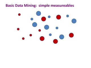 Basic Data Mining: simple measureables
 