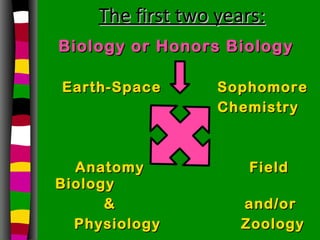The first two years: Biology or Honors Biology Earth-Space   Sophomore     Chemistry Anatomy   Field Biology   &   and/or   Physiology   Zoology 