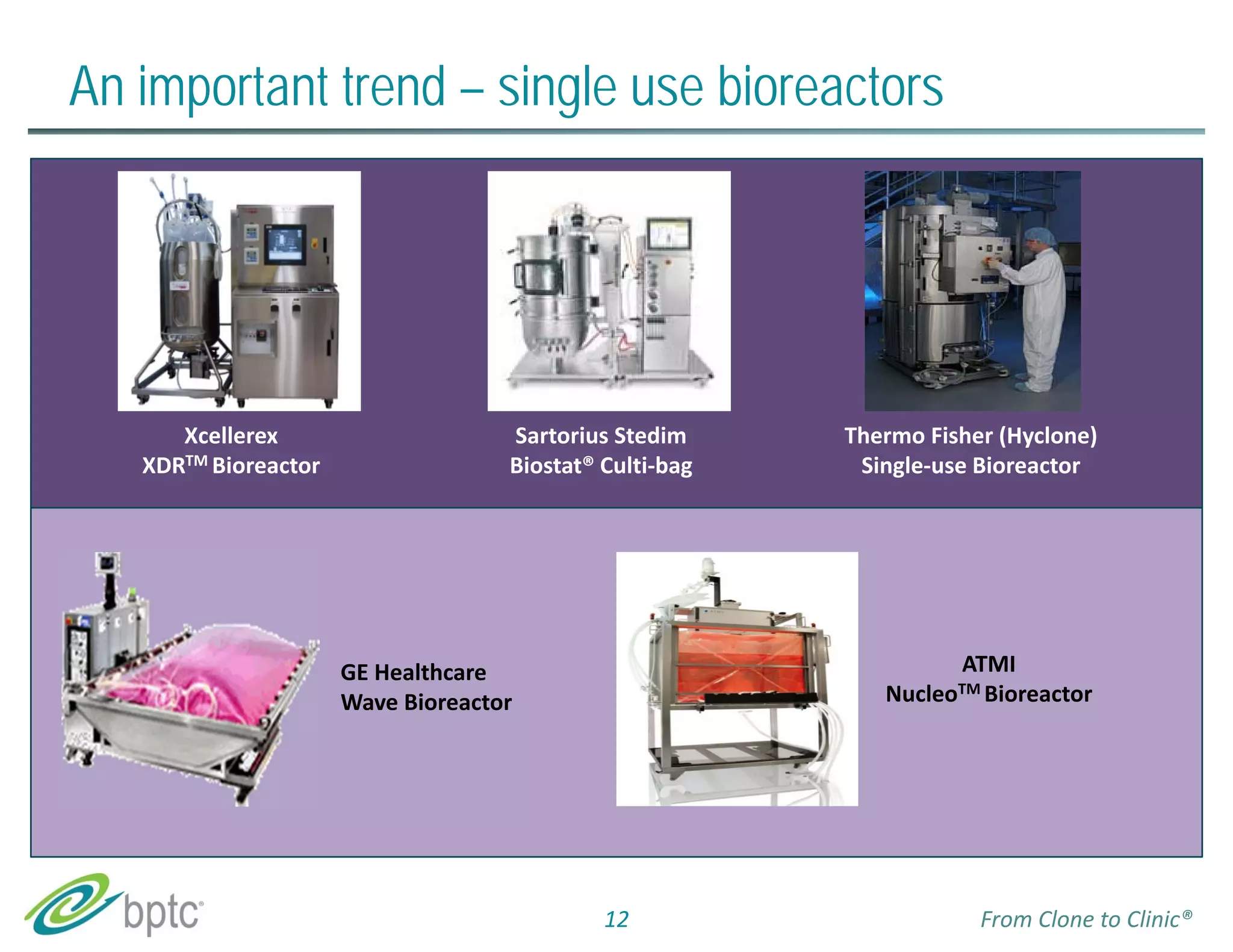 An important trend – single use bioreactors 
Xcellerex 
XDRTM Bioreactor 
Sartorius Stedim 
Biostat® Culti‐bag 
Thermo Fisher (Hyclone) 
Single‐use Bioreactor 
ATMI 
NucleoTM Bioreactor 
GE Healthcare 
Wave Bioreactor 
12 From Clone to Clinic® 
 