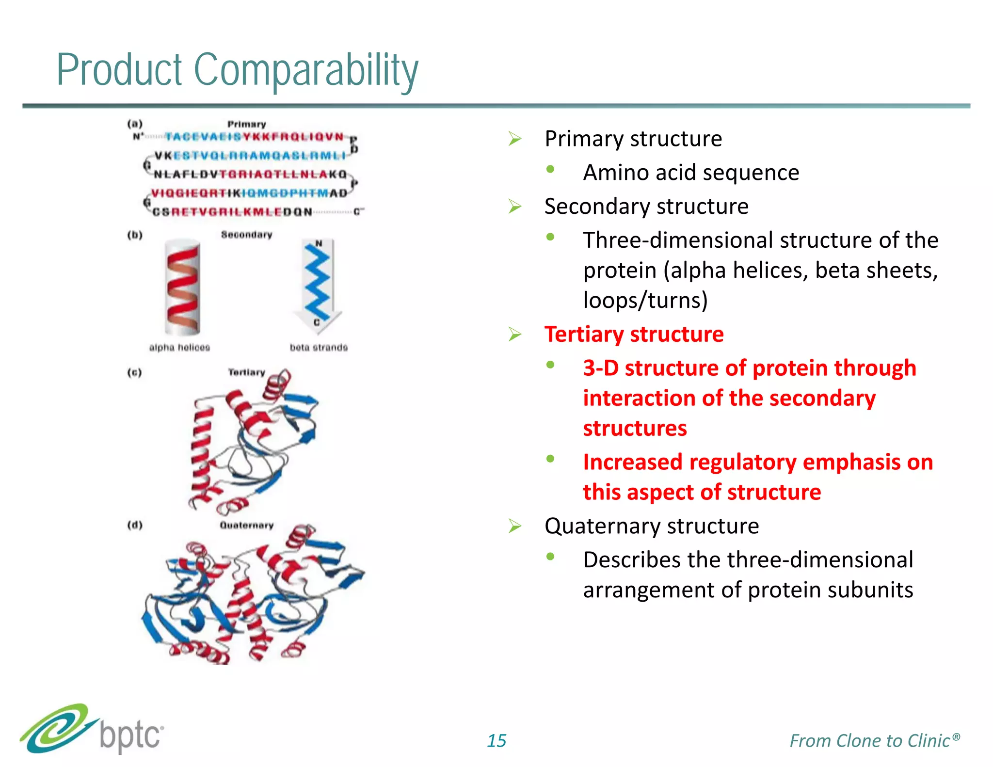 Product Comparability 
 Primary structure 
• Amino acid sequence 
 Secondary structure 
• Three‐dimensional structure of the 
protein (alpha helices, beta sheets, 
loops/turns) 
 Tertiary structure 
• 3‐D structure of protein through 
interaction of the secondary 
structures 
• Increased regulatory emphasis on 
this aspect of structure 
 Quaternary structure 
• Describes the three‐dimensional 
arrangement of protein subunits 
15 From Clone to Clinic® 
 