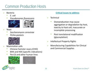 Common Production Hosts 
Critical issues to address 
 Technical 
• Overproduction may cause 
aggregation or degradation by host, 
toxicity to host cell, inaccurate or 
incomplete processing 
• Post translational modification 
(glycosylation) 
 Intellectual Property Rights 
 Manufacturing Capabilities for Clinical 
and Commercial Supplies 
 Bacteria 
• E. coli 
• Pseudomonas fluorescens 
 Yeast 
• Saccharomyces cerevisiae 
• Pichia pastoris 
 Mammalian cells 
• Chinese hamster ovary (CHO) 
• BHK and HEK (specific indications) 
• Per.C6 and other human lines 
11 From Clone to Clinic® 
 