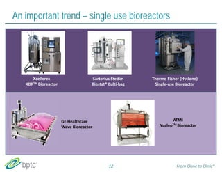 An important trend – single use bioreactors 
Xcellerex 
XDRTM Bioreactor 
Sartorius Stedim 
Biostat® Culti‐bag 
Thermo Fisher (Hyclone) 
Single‐use Bioreactor 
ATMI 
NucleoTM Bioreactor 
GE Healthcare 
Wave Bioreactor 
12 From Clone to Clinic® 
 