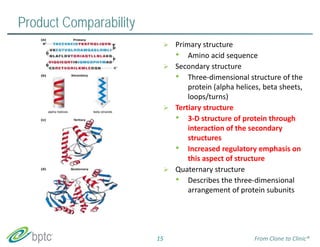 Product Comparability 
 Primary structure 
• Amino acid sequence 
 Secondary structure 
• Three‐dimensional structure of the 
protein (alpha helices, beta sheets, 
loops/turns) 
 Tertiary structure 
• 3‐D structure of protein through 
interaction of the secondary 
structures 
• Increased regulatory emphasis on 
this aspect of structure 
 Quaternary structure 
• Describes the three‐dimensional 
arrangement of protein subunits 
15 From Clone to Clinic® 
 