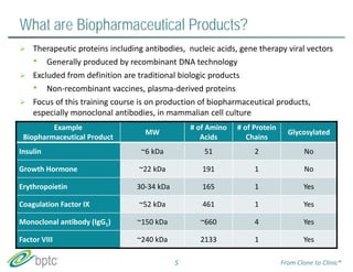 What are Biopharmaceutical Products? 
 Therapeutic proteins including antibodies, nucleic acids, gene therapy viral vectors 
• Generally produced by recombinant DNA technology 
 Excluded from definition are traditional biologic products 
• Non‐recombinant vaccines, plasma‐derived proteins 
 Focus of this training course is on production of biopharmaceutical products, 
especially monoclonal antibodies, in mammalian cell culture 
5 From Clone to Clinic® 
Example 
Biopharmaceutical Product MW # of Amino 
Acids 
# of Protein 
Chains Glycosylated 
Insulin ~6 kDa 51 2 No 
Growth Hormone ~22 kDa 191 1 No 
Erythropoietin 30‐34 kDa 165 1 Yes 
Coagulation Factor IX ~52 kDa 461 1 Yes 
Monoclonal antibody (IgG1) ~150 kDa ~660 4 Yes 
Factor VIII ~240 kDa 2133 1 Yes 
 