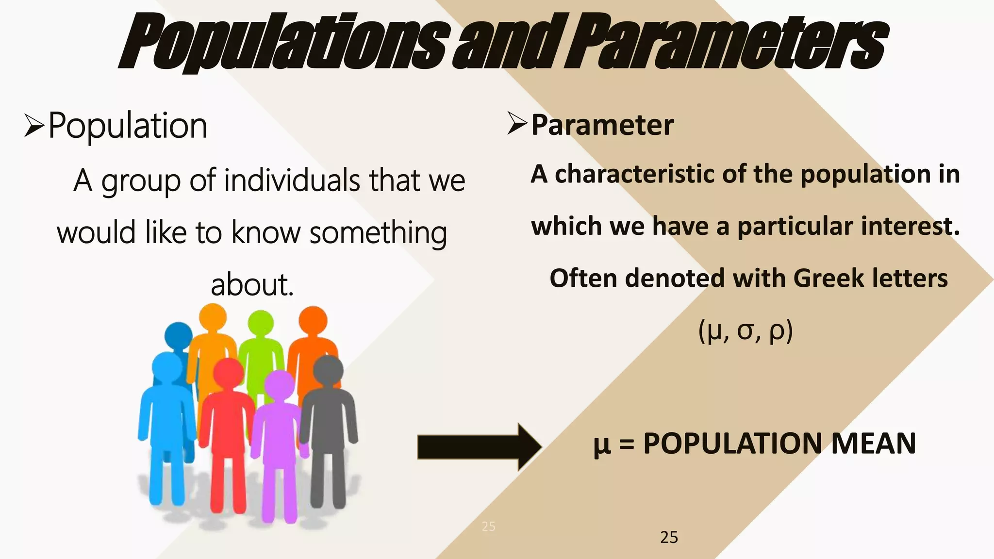 25
PopulationsandParameters
Population
A group of individuals that we
would like to know something
about.
Parameter
A characteristic of the population in
which we have a particular interest.
Often denoted with Greek letters
(μ, σ, ρ)
µ = POPULATION MEAN
 
