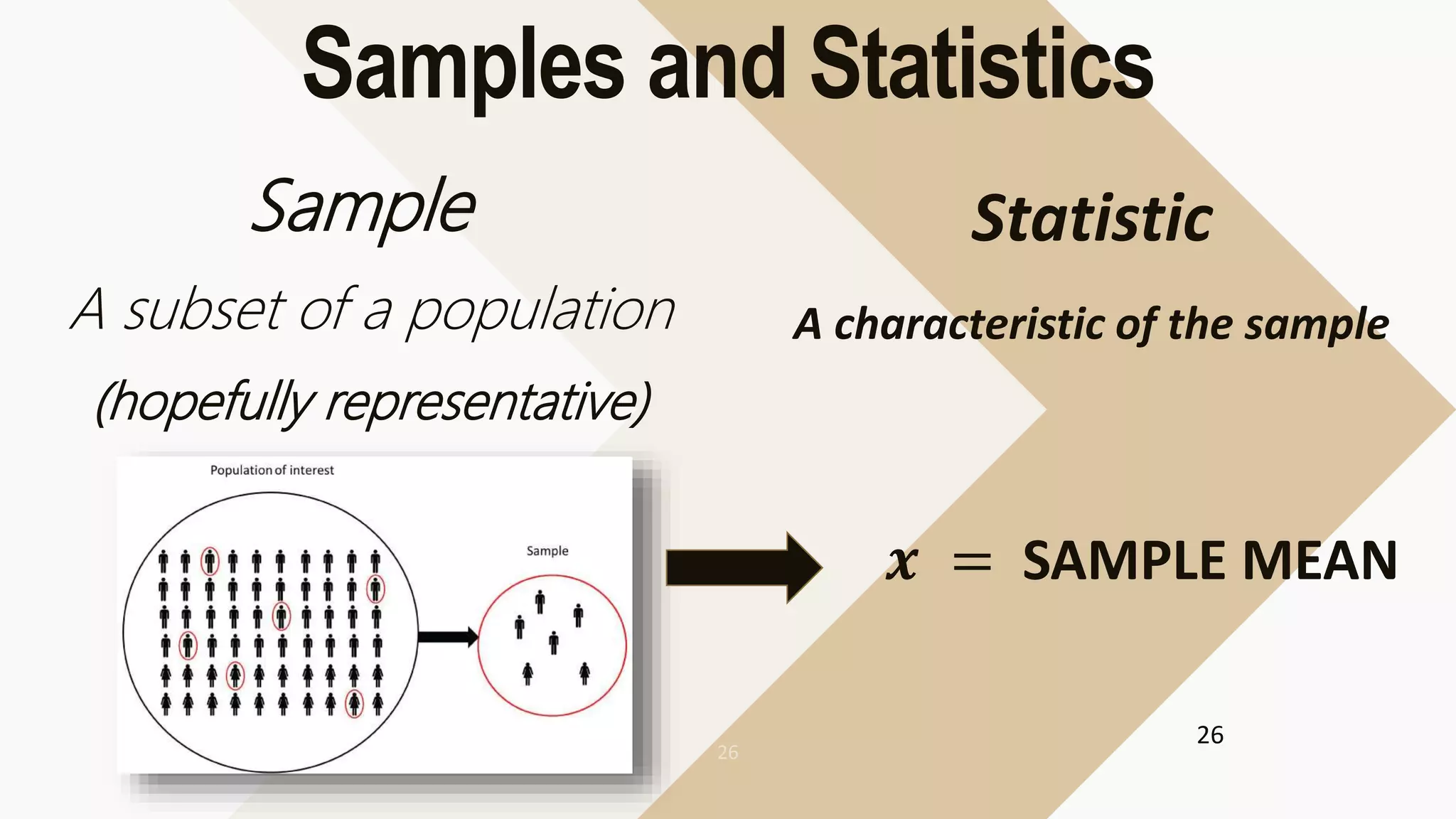 26
Samples and Statistics
Sample
A subset of a population
(hopefully representative)
Statistic
A characteristic of the sample
𝒙 = SAMPLE MEAN
 