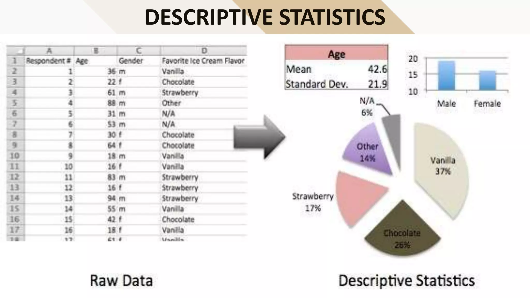 DESCRIPTIVE STATISTICS
 