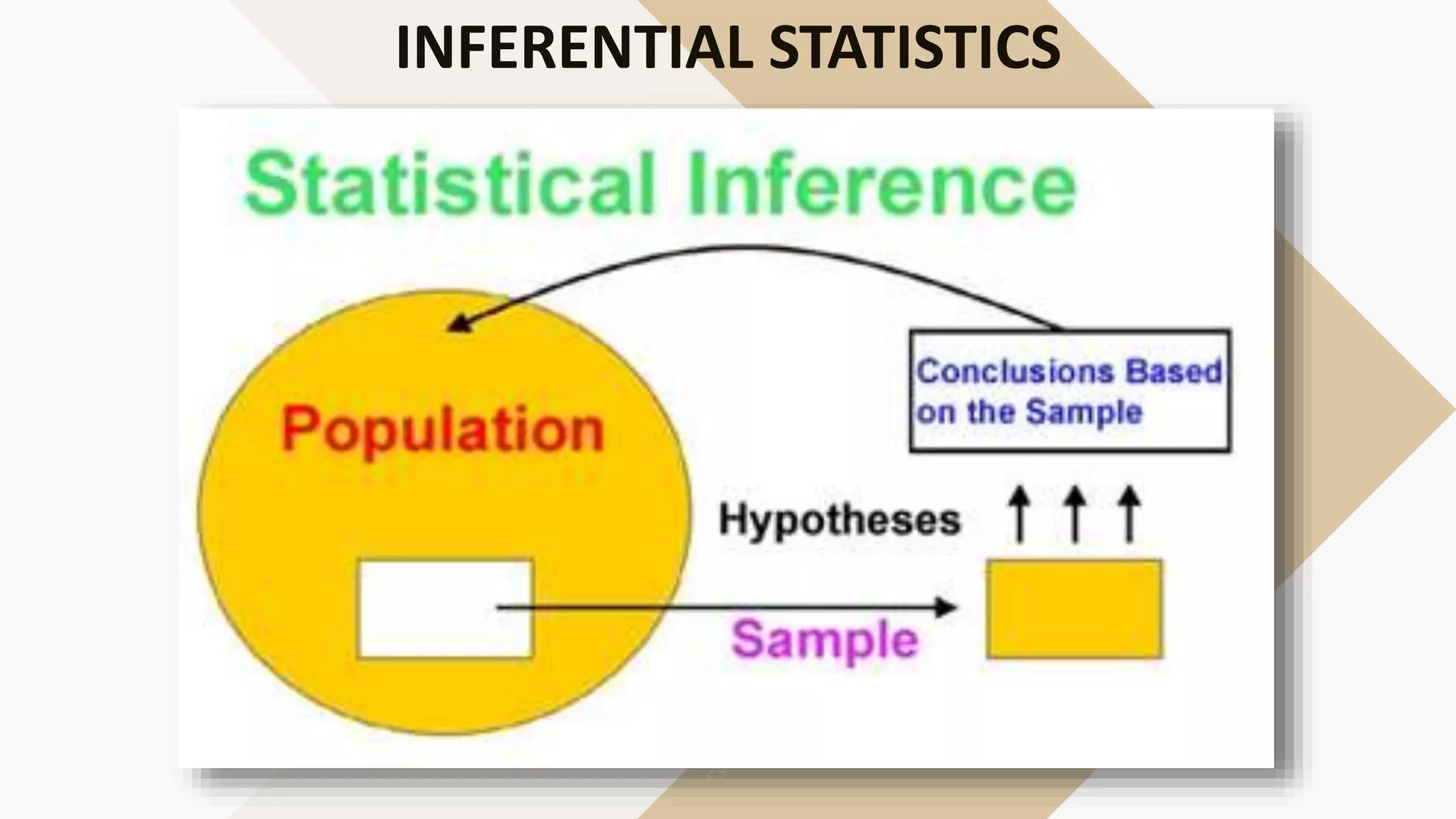 INFERENTIAL STATISTICS
 