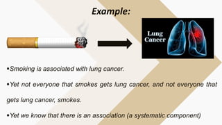 Example:
Smoking is associated with lung cancer.
Yet not everyone that smokes gets lung cancer, and not everyone that
gets lung cancer, smokes.
Yet we know that there is an association (a systematic component)
 