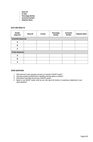 Page 2 of 2
o Query ID:
o E-value:
o Percentage Identity:
o Accession Number:
o Organism Name:
DATA AND RESULTS
Sample
Sequence
Query ID E-value
Percentage
Identity
Accession
Number
Organism Name
Nucleotide Sequences
A
B
C
Protein Sequences
A
B
C
GUIDE QUESTIONS
1. What does the E-value represent, and why is it important in BLAST results?
2. How does sequence similarity help in identifying unknown genes or proteins?
3. What factors could affect the accuracy of BLAST results?
4. Based on your BLAST results, what can you infer about the function or evolutionary relationship of your
query sequence?
 