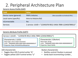 2a. Functional Requirements
• Connection Status
• Red LED to indicate no connection
• Green LED to indicate active connection with central
• Controllable via BLE
• Let central toggle blue LED
• Let central toggle yellow LED
• Button to trigger sending data back to central
21
 