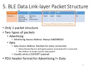 5. BLE Data Link-layer Packet Structure
Field size (bits) 8 32 8 8 0-296 24
Field name Preamble
(Alternating
bits for receiver
calibration)
Advertising
/Data
Access Address
Header Length Payload CRC
38
• Only 1 packet structure
• Two types of packets
• Advertising
• Advertising Access Address: Always 0x8E89BED6
• Data
• Data Access Address: Random for every connection
• Allows Master/Slave to distinguish packets associated with a connection
• Mac Address no longer used for data packets
• Usually carries L2CAP/ATT payload
• PDU header format for Advertising != Data
Protocol/Packet Data Unit (PDU)
LSB
 