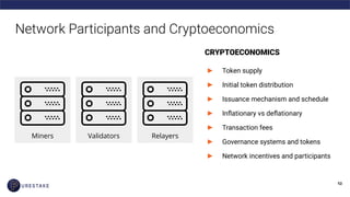 Miners Relayers
Network Participants and Cryptoeconomics
Validators
CRYPTOECONOMICS
► Token supply
► Initial token distribution
► Issuance mechanism and schedule
► Inﬂationary vs deﬂationary
► Transaction fees
► Governance systems and tokens
► Network incentives and participants
 