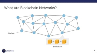What Are Blockchain Networks?
Nodes
Blockchain
 