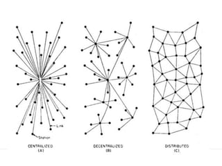 Single Point of Failure Distributed Architecture
 