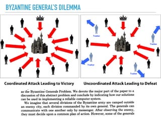 BYZANTINE GENERAL’S DILEMMA
 