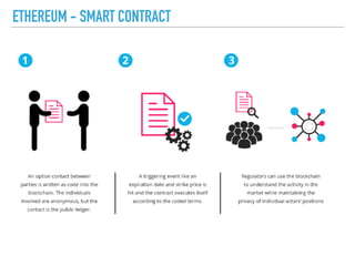 ETHEREUM - SMART CONTRACT
 