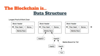 The Blockchain is…
Data Structure
 