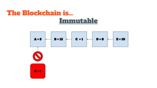 The Blockchain is…
Immutable
 