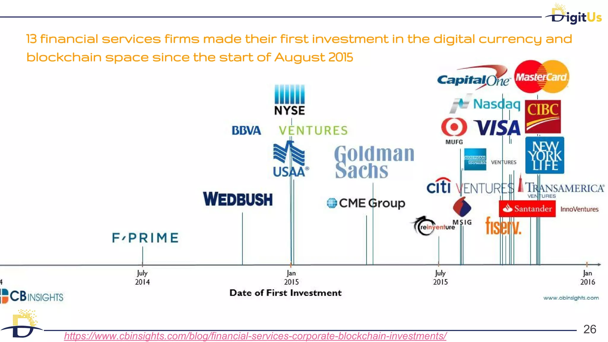 13 financial services firms made their first investment in the digital currency and
blockchain space since the start of August 2015
26
26
https://www.cbinsights.com/blog/financial-services-corporate-blockchain-investments/
 