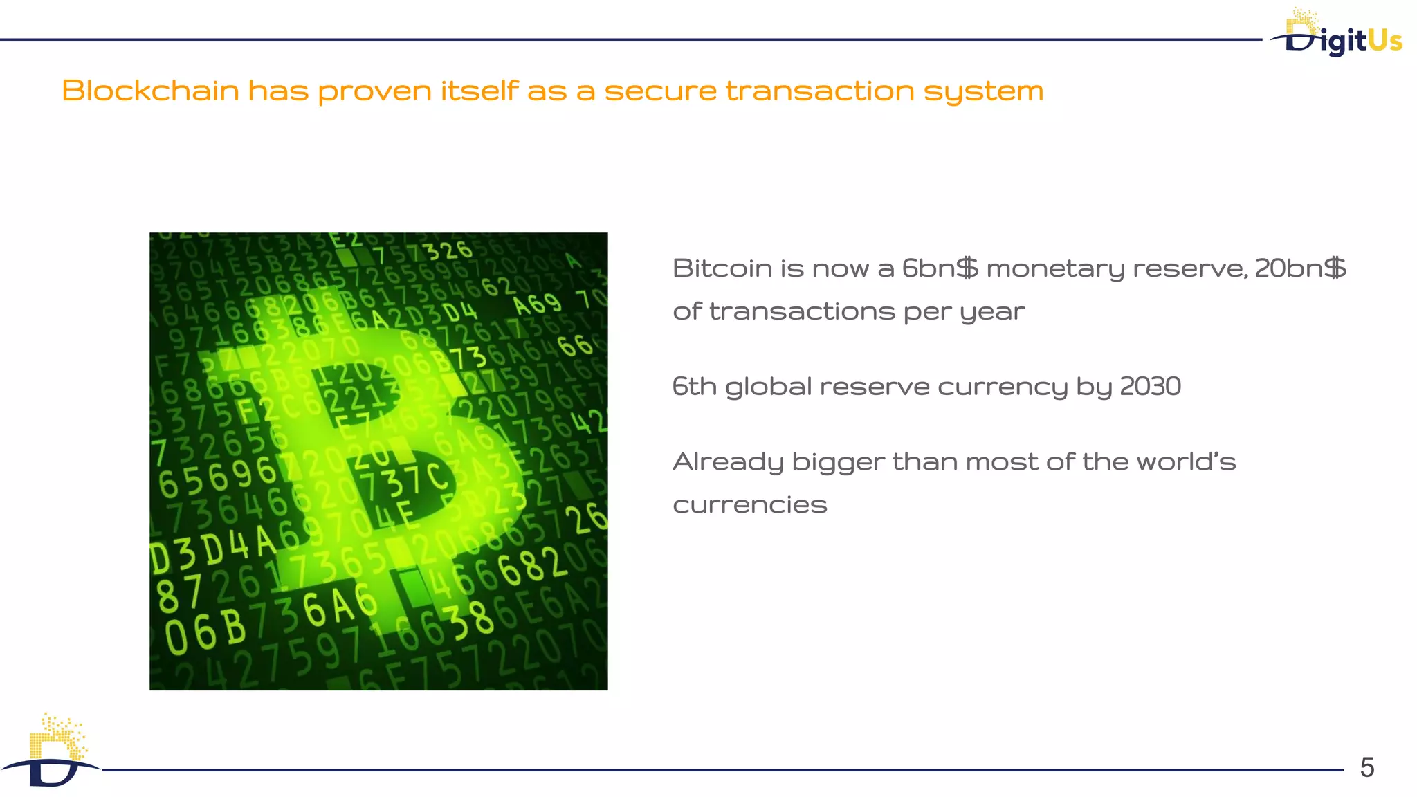 Blockchain has proven itself as a secure transaction system
5
Bitcoin is now a 6bn$ monetary reserve, 20bn$
of transactions per year
6th global reserve currency by 2030
Already bigger than most of the world’s
currencies
5
 