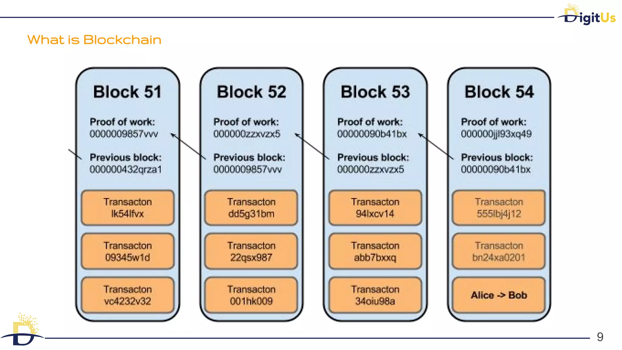 What is Blockchain
9
9
 