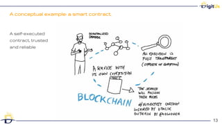 A conceptual example: a smart contract.
13
13
A self-executed
contract, trusted
and reliable
 