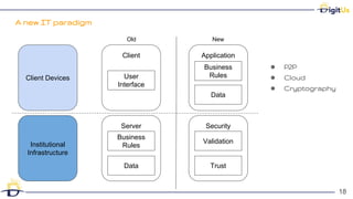 A new IT paradigm
18
18
Application
Security
Business
Rules
Data
Validation
Trust
Client
Server
User
Interface
Business
Rules
Data
Institutional
Infrastructure
Client Devices
Old New
● P2P
● Cloud
● Cryptography
 