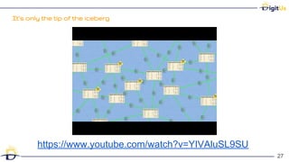 It’s only the tip of the iceberg
27
27
https://www.youtube.com/watch?v=YIVAluSL9SU
 