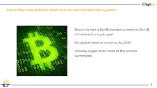 Blockchain has proven itself as a secure transaction system
5
Bitcoin is now a 6bn$ monetary reserve, 20bn$
of transactions per year
6th global reserve currency by 2030
Already bigger than most of the world’s
currencies
5
 