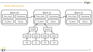 What is Blockchain
8
8
 