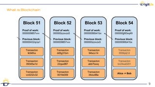 What is Blockchain
9
9
 