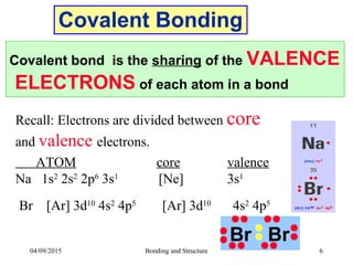 chemical bonding and molecular orbitals | PPT