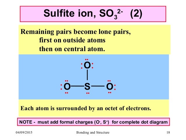 chemical bonding and molecular orbitals so32 diagram 