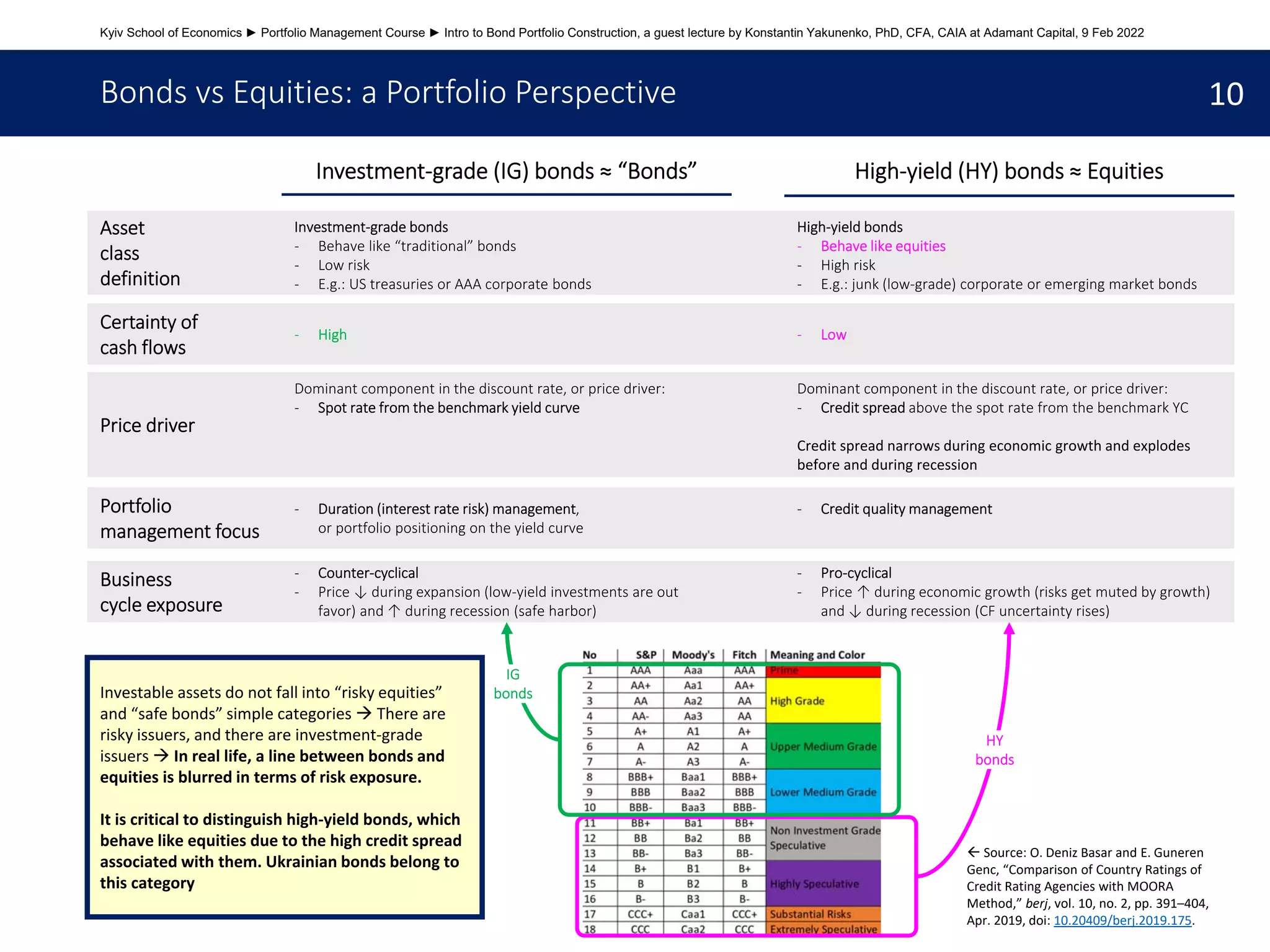 Intro to Bond Portfolio Construction | PDF