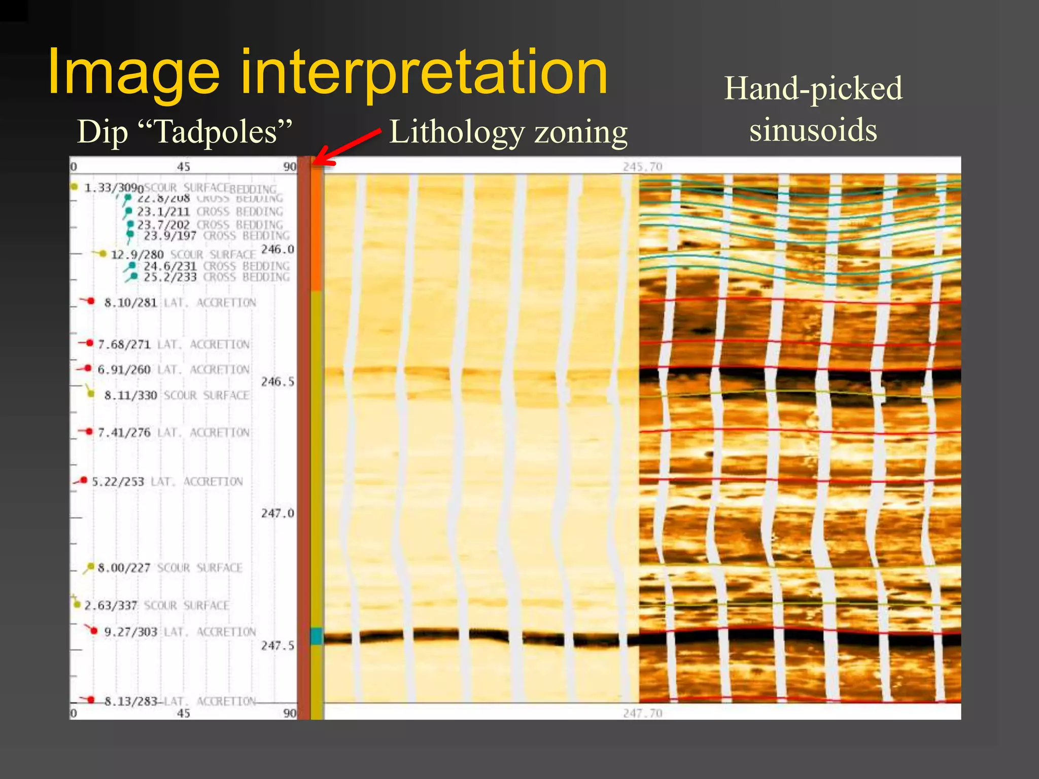 Image interpretation
Dip “Tadpoles”
Hand-picked
sinusoidsLithology zoning
 