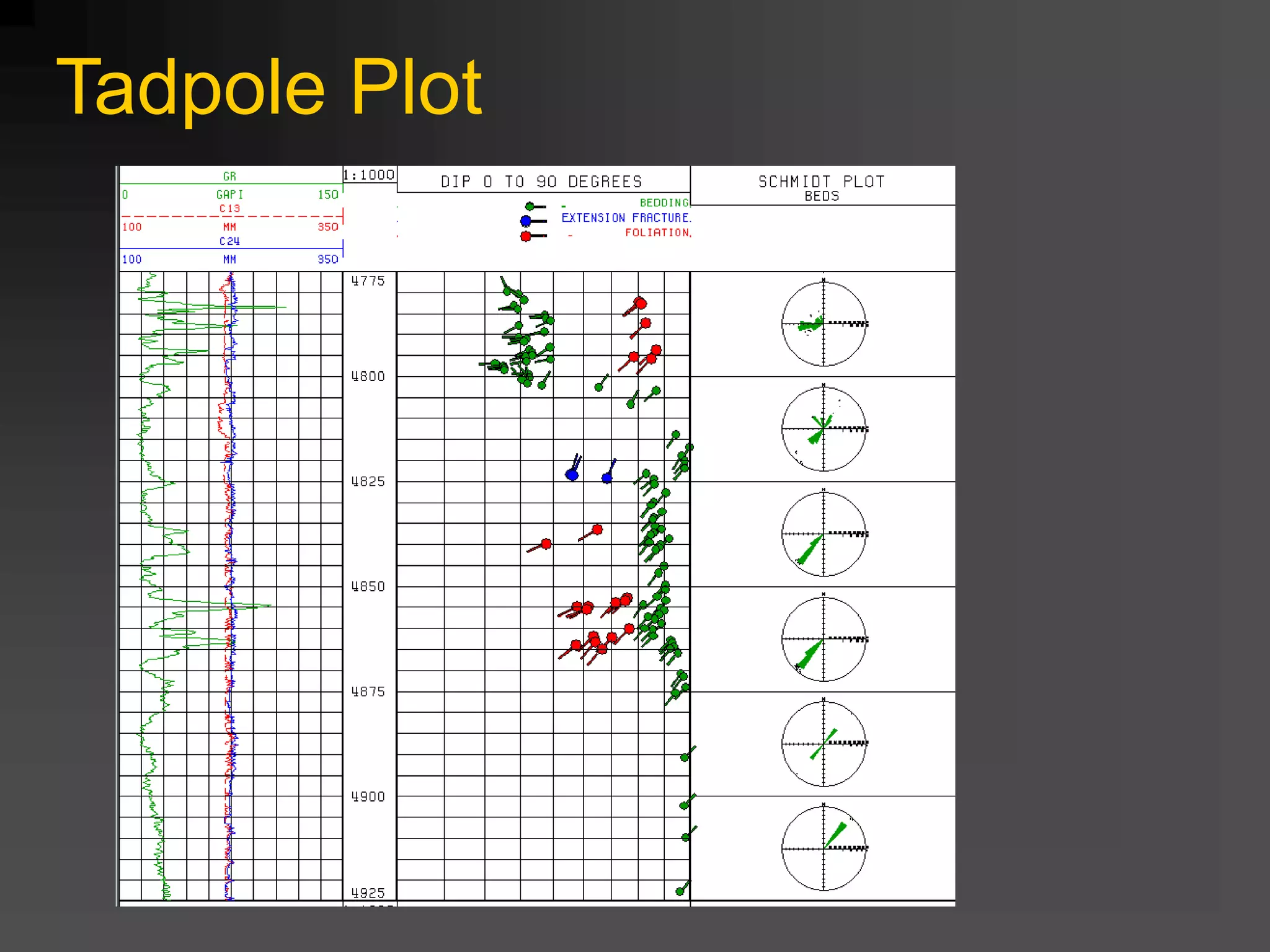 Tadpole Plot
 