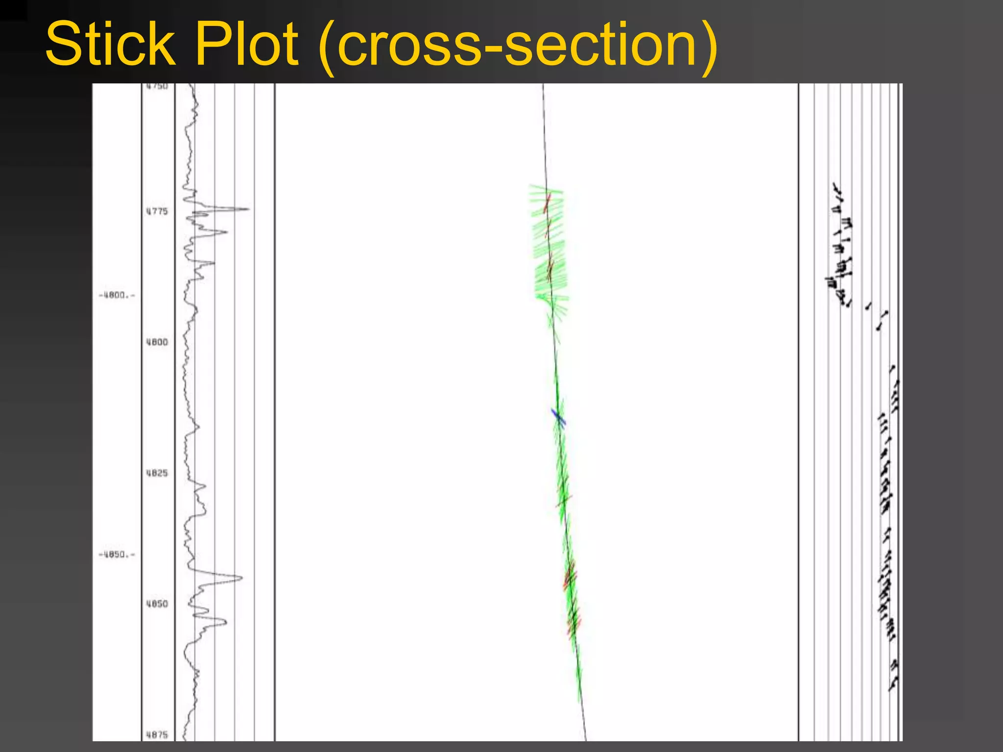 Stick Plot (cross-section)
 